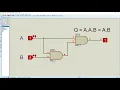 Proving Boolean Laws using Proteus Logic Gates