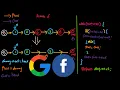 Remove Linked List Elements - LeetCode 203