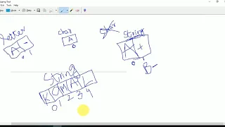 Lab6 V3 char and String Basic Concepts Komal Arif