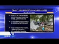 Butte County grand jury report on homelessness