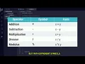 Learn Variables and Arithmetic Operators in 4 Minutes Programming Basics