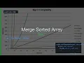 Merge Sorted Array LeetCode Problem 88