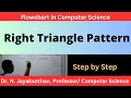 Flowchart To Print Triangle Pattern Crafting a Flowchart for Stunning Triangle Patterns in Code