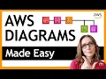 How to Create AWS Architecture Diagrams the Easy Way With Your Team