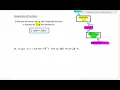Introduction to Function Composition