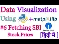 6 Pulling Stock Prices from the Internet Data Visualization with Python Mat