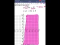 Honors Algebra 2 Unit 2 Test Review