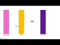 Reverse Stack Using Recursion