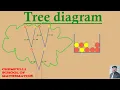 How to draw a tree diagram Probability with without replacement Examples Trick Shortcut