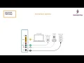 Setting Up Your AT T Internet Easy Installation Guide