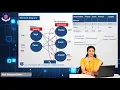 TRASPORTATION PROBLEM USING R - RAJOLE