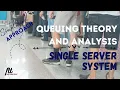 QUEUING THEORY AND ANALYSIS Single Server System Model