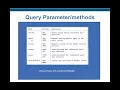 RESTCONF for IOS XE