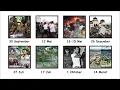 Download Lagu Semua Hari Tersuram Dalam Sejarah Indonesia !