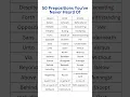50 Prepositions You ve Never Heard Of Expand Your Vocabulary with Unique Prepositions