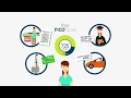 What is a FICO Score - FICO Credit Education Series
