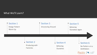 Python Design Patterns The Course Overview packtpub com
