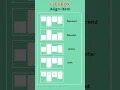 CSS flexbox align items HTML and CSS tutorial