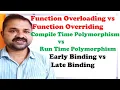 Function overloading vs overriding Early vs Late Binding Compile vs Run Time Polymorphism