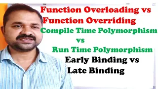 Function overloading vs overriding Early vs Late Binding Compile vs Run Time Polymorphism