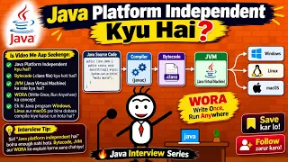 Why Java Platform is Independent JVM Bytecode WORA Explained Java Interview Questions 2026