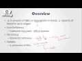 Anemia NCLEX Review NRSNGacademy com