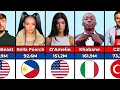 Download Lagu Top TikTok Accounts with the Most Followers in 2023