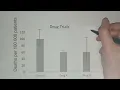 Error Bars and Evaluation