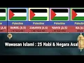 Download Lagu 25 Nabi \u0026 Negara Asal yang wajib diketahui, Prophet of islam from different countries