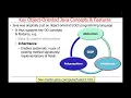 Overview of Java Key Object-Oriented Concepts and Features