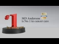 MD Anderson ranked No 1 for cancer care in annual survey