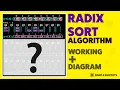 Radix Sort Bucket Sort Sorting Algorithm Working Diagram Part - 1 Sorting Algorithms