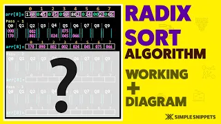 Radix Sort Bucket Sort Sorting Algorithm Working Diagram Part - 1 Sorting Algorithms