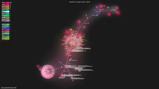 -skill - Gource visualisation