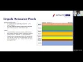 Scaling Impala - Common Mistakes And Best Practices