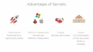 Servlets Architecture
