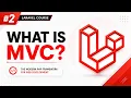 MVC Architecture Explained Simply Model View Controller