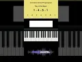 Common Chord Progression 1 - 4