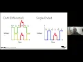 Controller Area Network CAN Basics