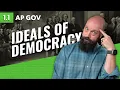 Enlightenment Ideals and American Democracy AP Gov Review