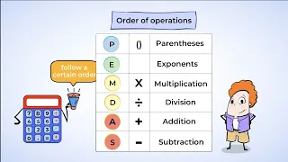 Learn Order of Operations PEMDAS MightyOwl Math 5th Grade