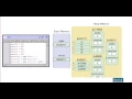 05 Java Building Blocks