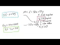 3 3 Linear Programming Applications