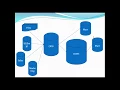 ODS database Operation data Store Its properties and purpose explained with examples