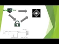 Message Authentication Codes with Confidentiality