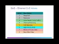 CCNA - QoS Implementation Techniques