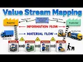 What is Value Stream Mapping How to create Simplified Value Stream Mapping with Symbols explained