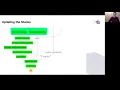 Chris Newton - Automating Secret Rotation in AWS