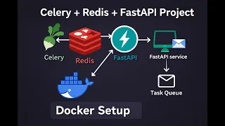 FastAPI Celery Redis Asynchronous Task Queue for AI Projects