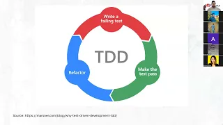 Test Driven Development TDD with python